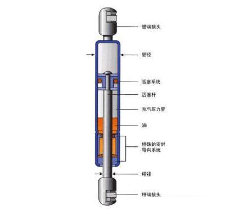 蕪湖氣彈簧是什么，看它的原理和應(yīng)用介紹